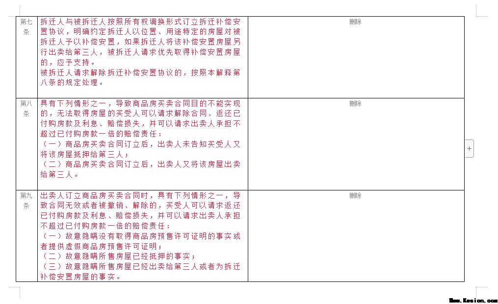 民法典实施签订商品房买卖合同需重点注意！最高法修改商品房买卖司法解释（新旧对比）