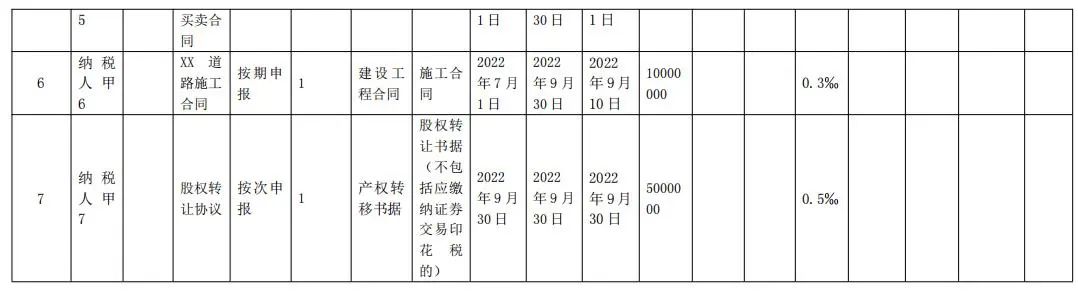 税务总局明确实施《中华人民共和国印花税法》等有关事项，2022年7月1日起施行