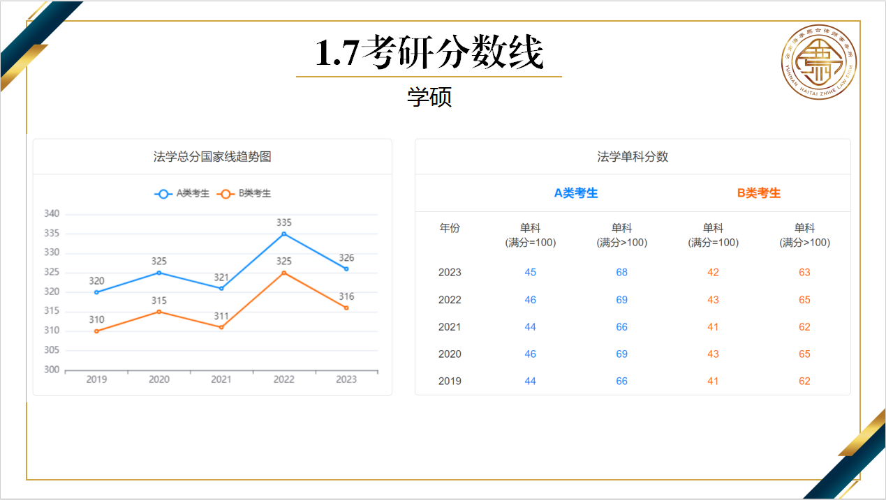 律所动态｜我所开展“考研基础知识”学习交流会