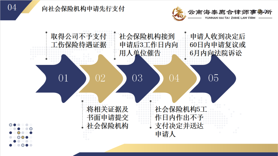 律所动态｜我所开展“工伤终本后救济途径——以劳动者为视角”学习交流会