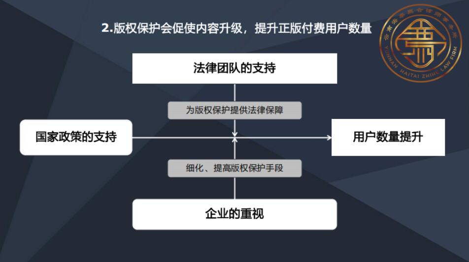 廌合动态｜我所开展“版权纠纷风险防范”学习交流会