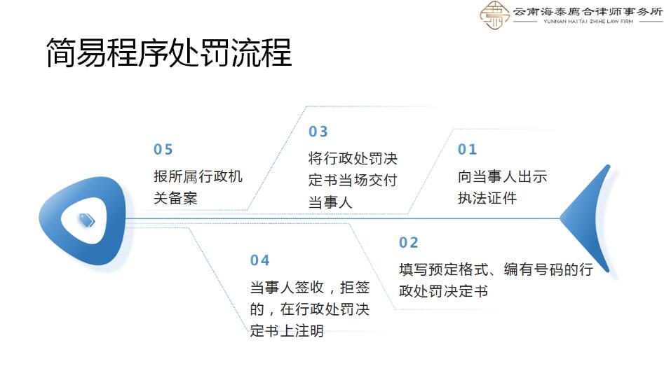 律所动态｜我所田大志律师应邀至阳宗海风景名胜区管理委员会开展“行政处罚执法程序”法律知识讲座