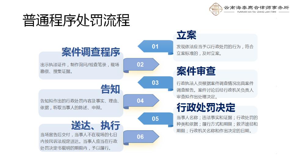 律所动态｜我所田大志律师应邀至阳宗海风景名胜区管理委员会开展“行政处罚执法程序”法律知识讲座