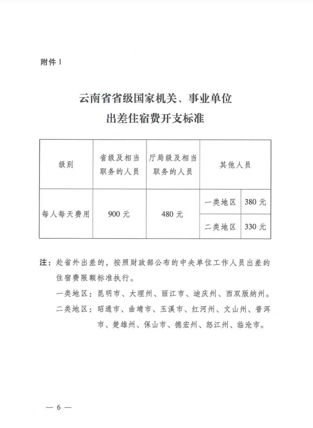 云南省高级人民法院 云南省公安厅《关于印发2024年云南省道路交通事故人身损害赔偿有关费用计算标准的通知》