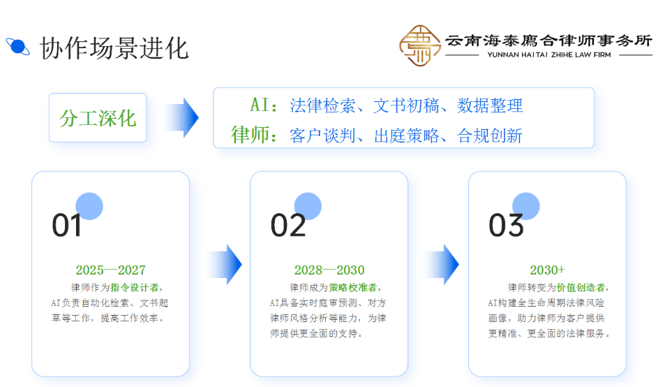 廌合动态｜我所开展“AI工具操作指南”学习交流会