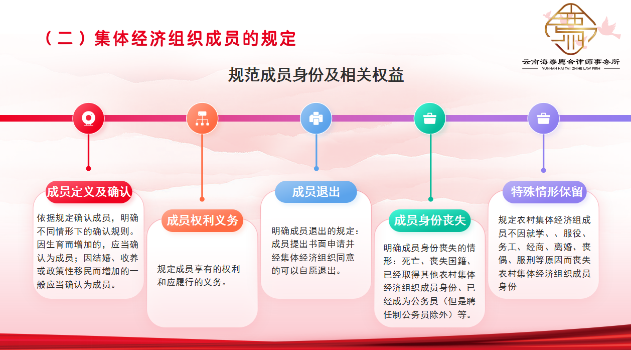 廌合动态｜我所开展《中华人民共和国农村集体经济组织法》专题学习交流会