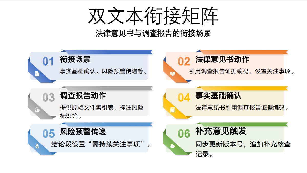 廌合动态|我所开展“法律意见书与尽职调查报告拟写实务”学习交流会