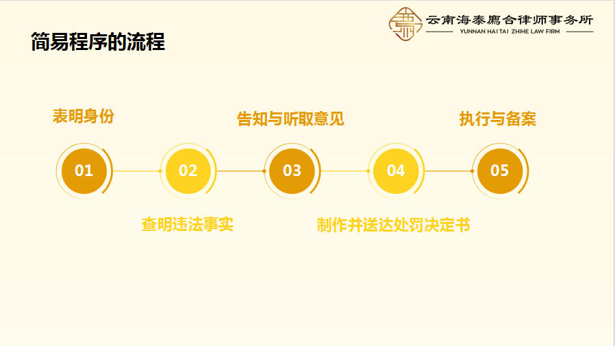 廌合动态｜我所田大志律师应邀为阳宗海风景名胜区行政执法人员开展公共法律知识专题培训