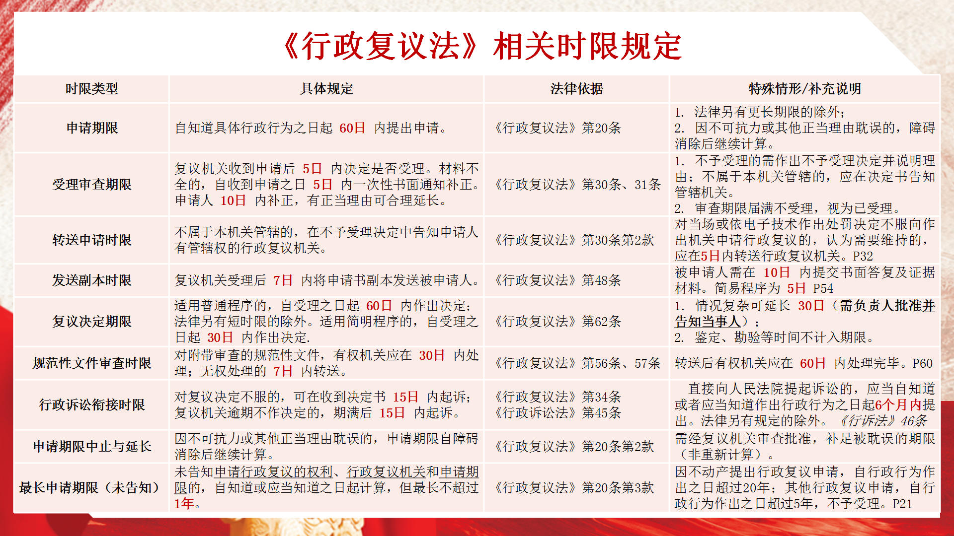 廌合动态｜我所田大志律师应邀为阳宗海风景名胜区行政执法人员开展公共法律知识专题培训