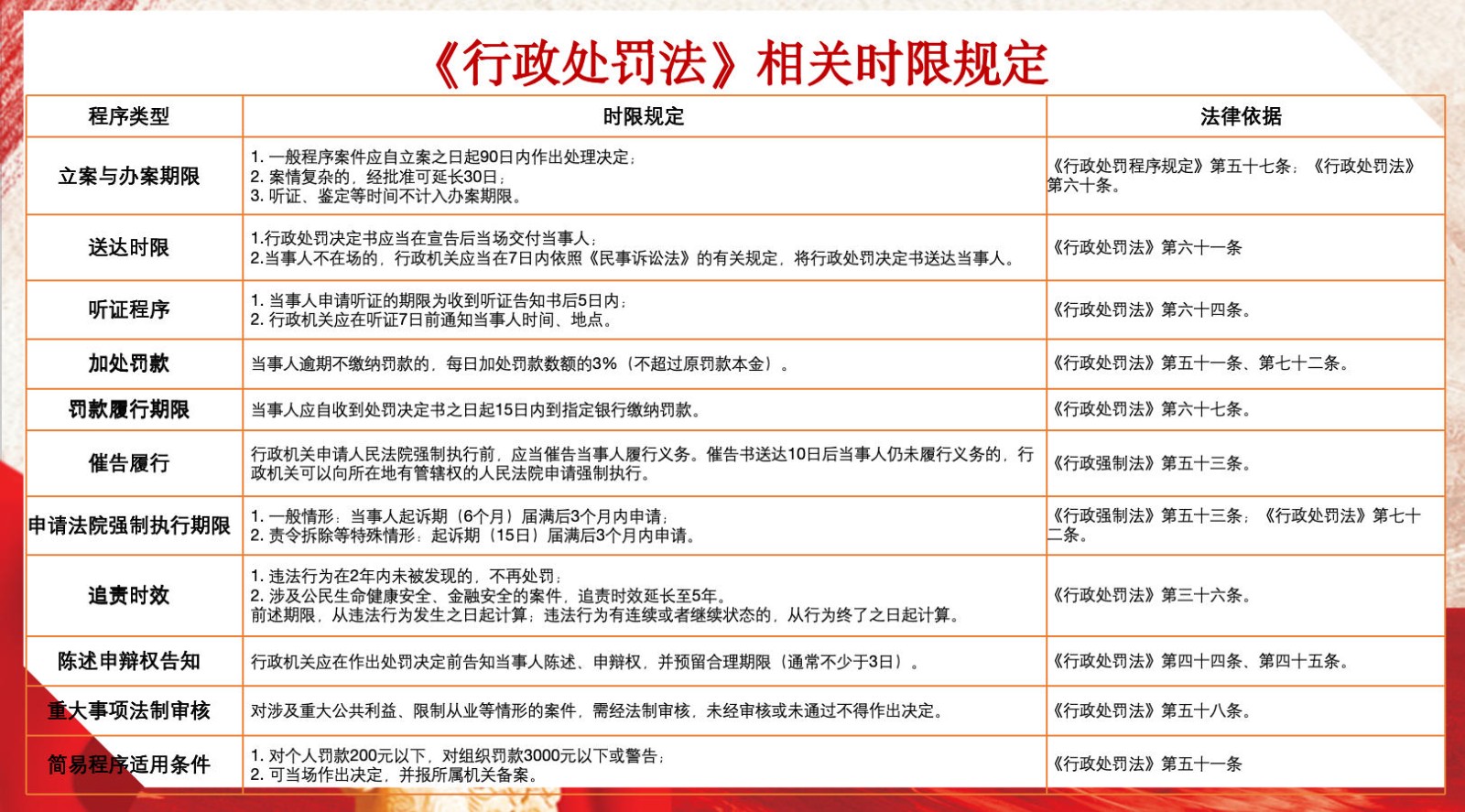 廌合动态|我所田大志律师与张超律师应邀至宜良县自然资源局开展行政执法培训会