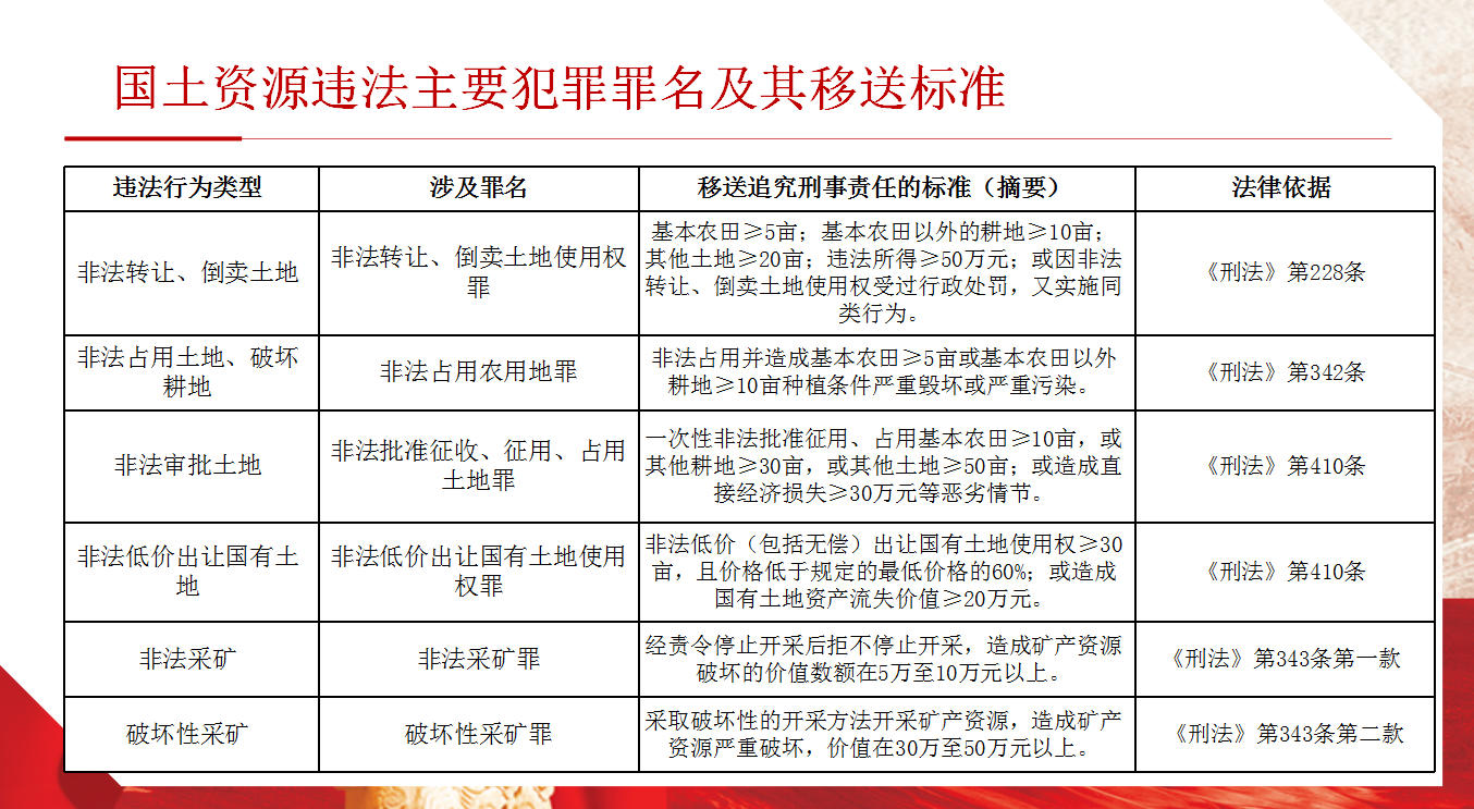 廌合动态 ｜ 我所田大志律师与王海林律师应邀至昆明市生态环境局宜良分局开展专题培训会