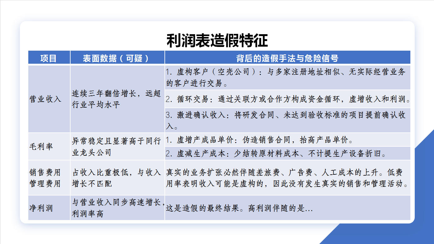 廌合动态|我所开展“快速解读目标公司会计报表”学习交流会