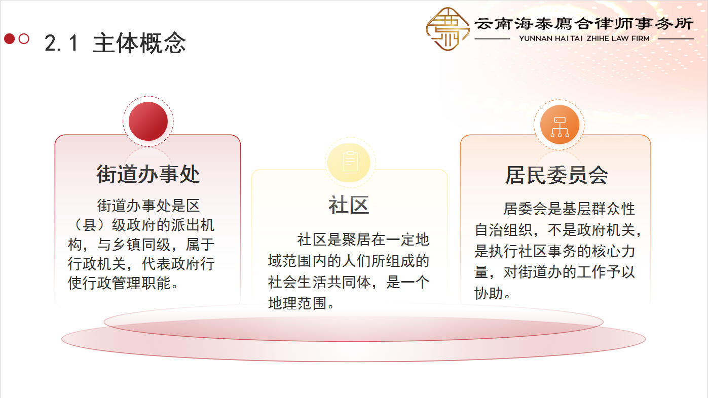 廌合动态|我所开展“《城市居民委员会组织法》修订亮点解析”学习交流会