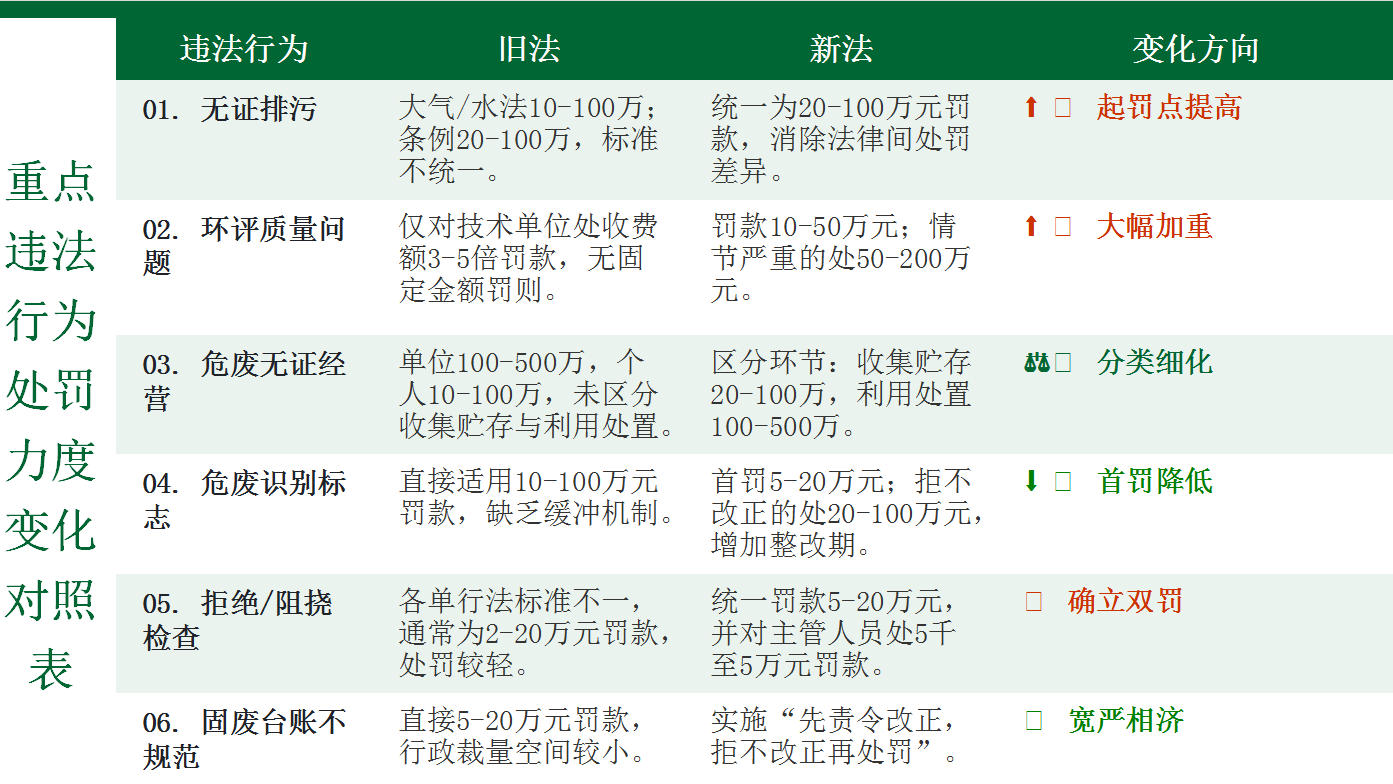 廌合动态 | 我所田大志律师应邀为宜良县环保局及宜良县产业园区企业开展两场《生态环境法典》专题培训
