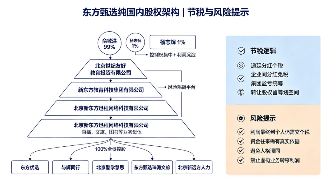廌合动态｜我所开展“全税种解析与股权架构节税”学习交流会